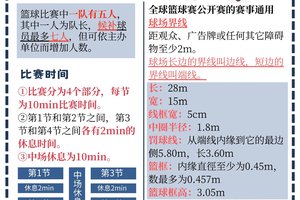  如何通过团队合作减轻篮球比赛中的压力：策略与实践